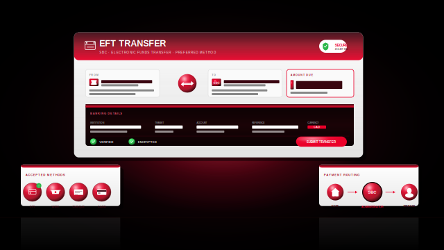 Host Payment Process