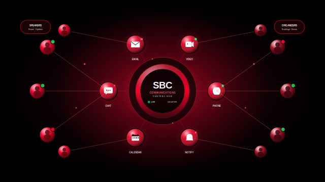 Speakers Bureau of Canada Communications